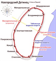 Новгородский детинец